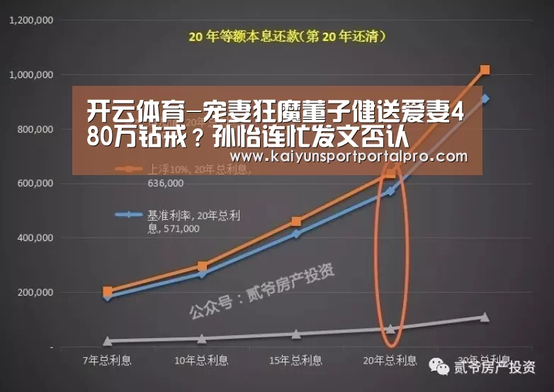 开云体育-宠妻狂魔董子健送爱妻480万钻戒?孙怡连忙发文否认(图1) 开云体育